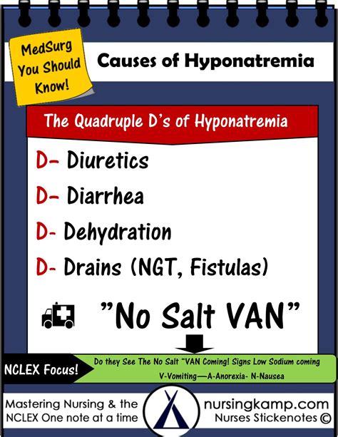 Hiponatremia Sintomas