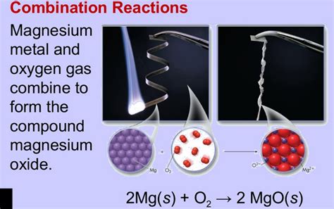 Class X Chemistry: COMBINATION REACTION