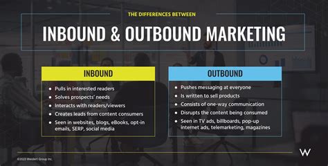 Inbound Vs Outbound Marketing Whats The Difference