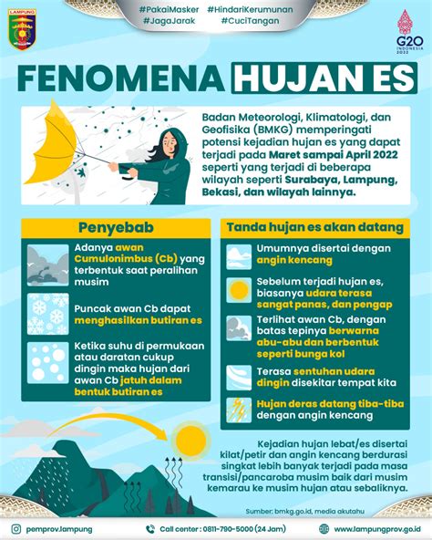 Fenomena Hujan Es DISKOMINFOTIK PROVINSI LAMPUNG