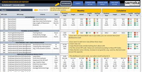 Free Excel Hr Dashboard Templates — db-excel.com