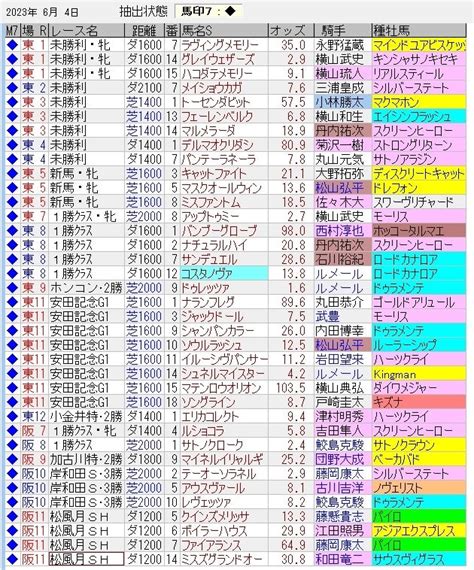 中央競馬トラック好調教馬 （2023年6月4日）｜浅次郎