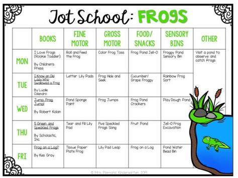 Tot School Frogs Plans And Printables Mrs Plemons Kindergarten