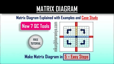 Matrix Diagram Explained With Example And Case Study