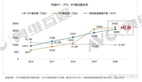 Ott大屏时代营销破局 电视淘宝2021商家大会揭晓答案 知乎