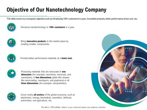 Objective Of Our Nanotechnology Company Ppt Powerpoint Presentation