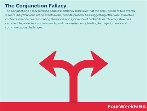 Conjunction Fallacy - FourWeekMBA