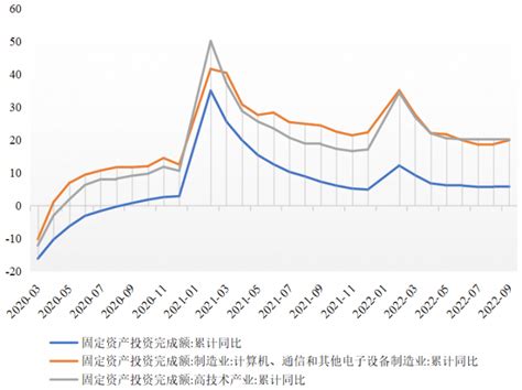 2022年三季度我国数字经济金融形势分析：数字经济支撑高质量发展，增长动能有待进一步释放 投资 金融合作 增速