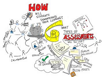 overview  student assessments