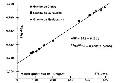 L Histoire De L Ge De La Terre Culturesciences Physique Ressources