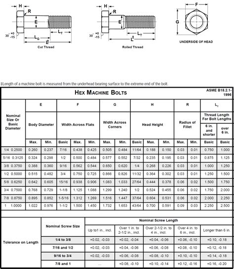 Sts Industrial A307 Grade A Technical Data Sts Industrial