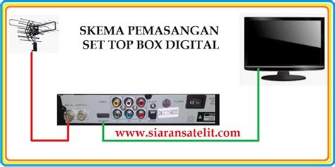 Cara Pasang Receiver TV Digital Panduan Lengkap Untuk Pemula Stbtv Co Id