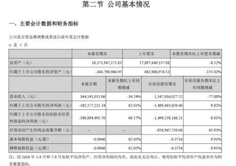 乐视网前三季亏损近15亿 连发11条消息说了啥？公司