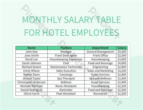 Monthly Salary Table For Hotel Employees Excel | Template Free Download ...