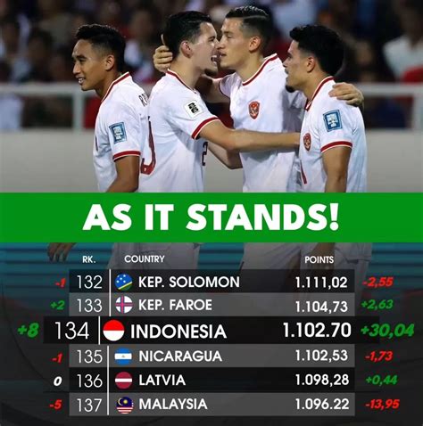 Benamkan Vietnam Timnas Indonesia Salip Malaysia Di Ranking Fifa Ini