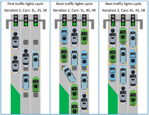 Traffic Intersection Lane Control Using Radio Frequency Identification
