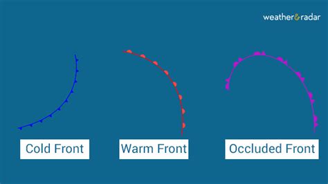 Occluded Front Diagram