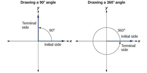 Sketch The Angle In Standard Position at PaintingValley.com | Explore collection of Sketch The ...