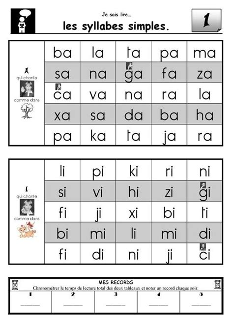 Ces séries de fiches proposent des tableaux de syllabes à lire pour s