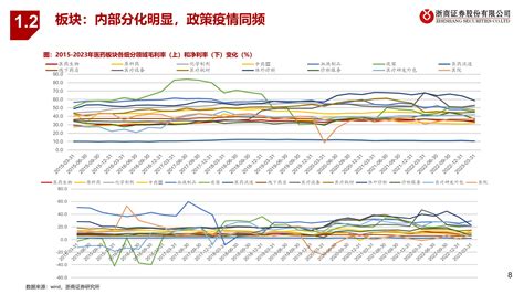 医药生物行业2022年报、2023年一季报跟踪总结：创新破局 20230502 浙商证券 41页报告 报告厅