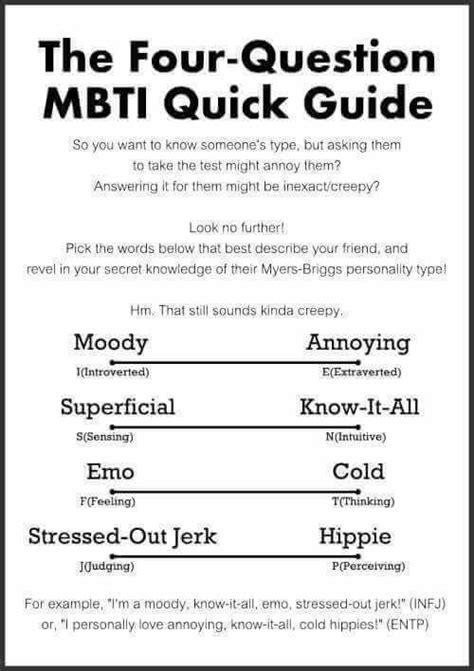 Four Question Mbti Quick Guide Psychology Notes Infp Personality