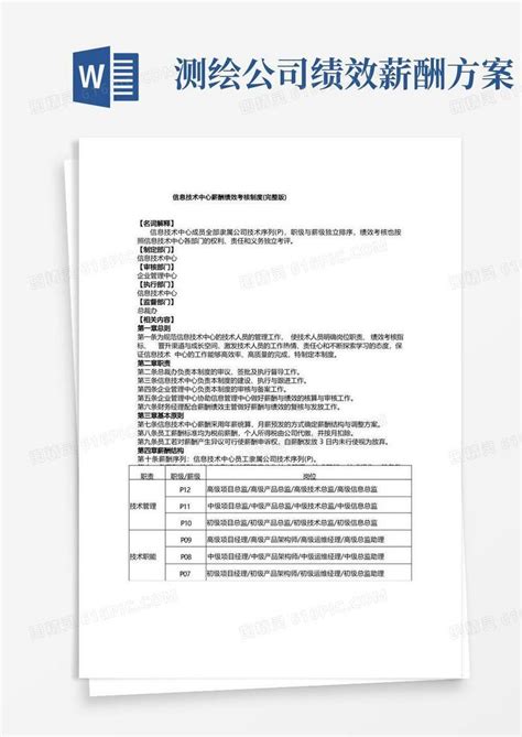 大气版薪酬绩效考核方案完整版word模板免费下载编号1m7a7n856图精灵