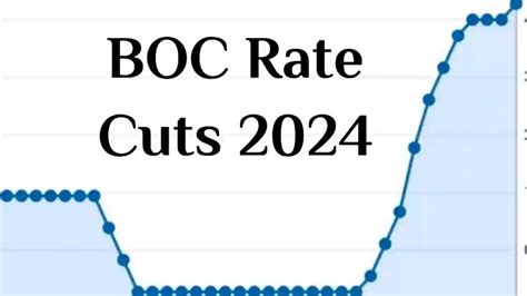 BOC Rate Cuts 2024 - BOC to Cut Rate Starting in Q2 2024