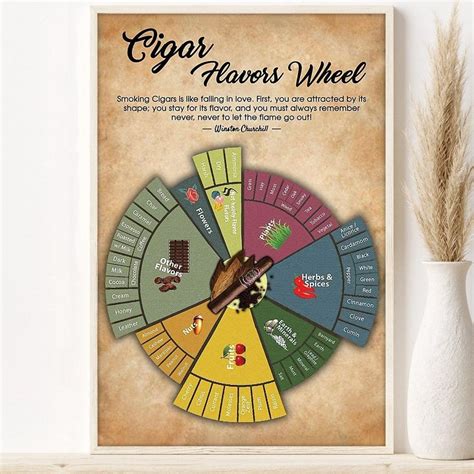 Cigar Flavor Wheel Vintage Poster Cigar Knowledge Poster Cigar Reference Guide Cigar Wall Art