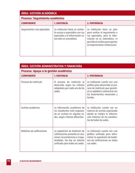 Calaméo Apoyo a la gestión académica