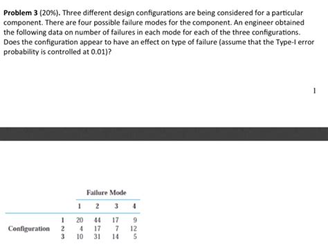 Solved Problem Three Different Design Chegg