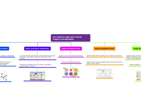 Las Mejores Apps Para Hacer Mapas Conceptu Mind Map