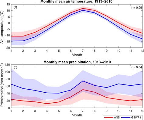 TC - Large carbon cycle sensitivities to climate across a permafrost