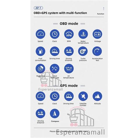 Hud Ap Obd Gps Obd