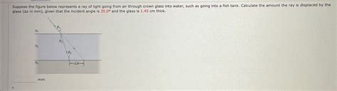 Solved Suppose the figure below represents a ray of light | Chegg.com