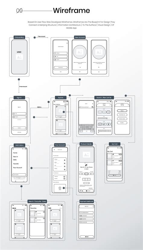 T-Brand " E-commerce T- shirts App UI / UX " on Behance