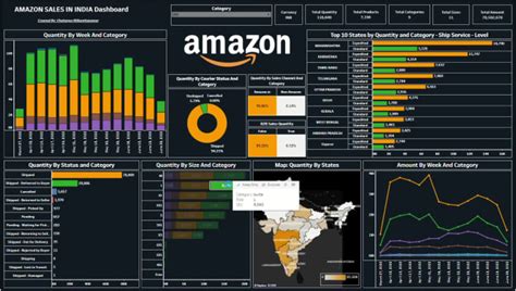 Create Interactive Insightful Tableau Dashboards For Intuitive