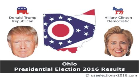 Ohio Presidential Election 2016 Results Live Updates Youtube