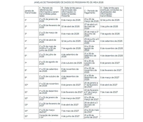 Pé-de-meia: Pagamentos De Dezembro Do Programa Têm Calendário Escalonado - Calendário do Pé-de-Meia 2026: veja datas e regras dos pagamentos ...