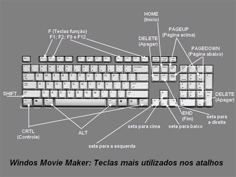 Nome Do Tecla Que Apaga - Alt Gr ou alternate – Esta tecla é usada para gerar caracteres ...
