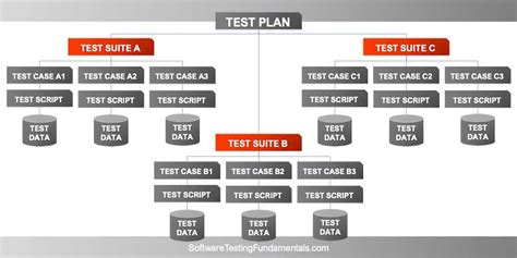 What Is Test And Different Types Of Test Design Talk