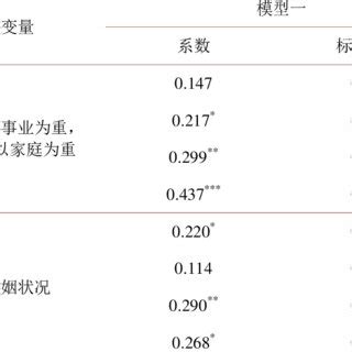 Influence of children's fertility intention: Probit regression results ... 