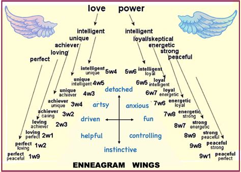 Enneagram WINGS – Intro (Part 1) | HEAL & GROW for ACoAs