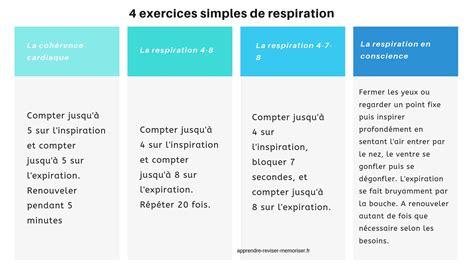 Exercices De Respiration En Classe Id Es Simples Pour Les L Ves