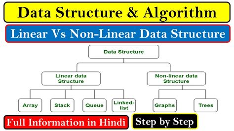 Difference Between Linear And Non Linear Data Structure Hindi Youtube