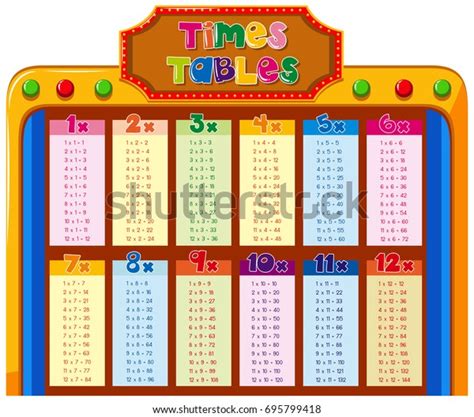 Times Tables Chart Colorful Background Illustration Stock Vector ...