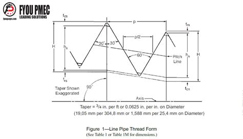 FYOU PMEC Leading Solutions- API 5B Line Pipe Thread Form Drawings and ...