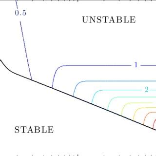 Contours of the wavenumber (in units of λ −1 De ) corresponding to the... | Download Scientific ...