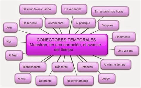 Conectivo Temporal - cuento con conectores temporales - Brainly.lat