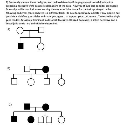 Solved Previously You Saw These Pedigrees And Had To Chegg