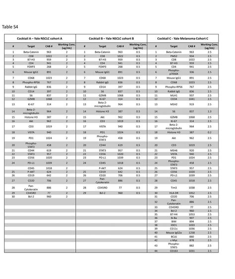 Supplemental Material Ppt Download